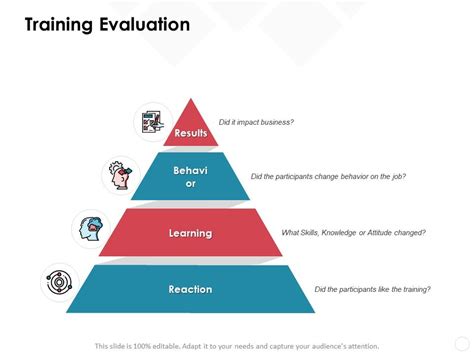 Training Evaluation Behavior Reaction Ppt Powerpoint Presentation
