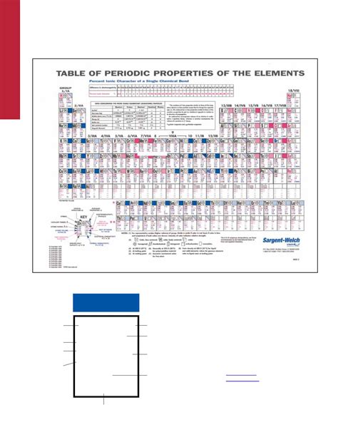 Sargent Welch Periodic Table Pdf Elcho Table