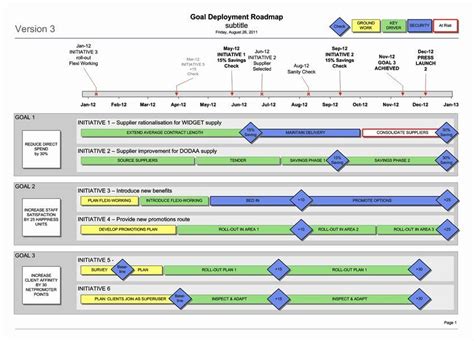 Project Rollout Plan Template Gambaran