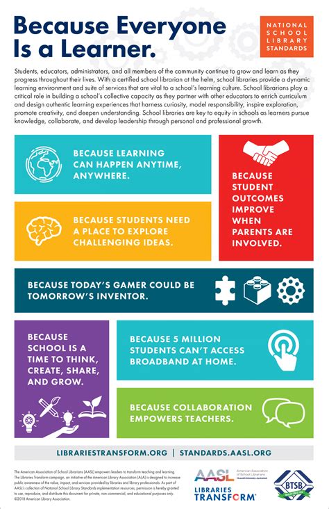 Aaslstandards Librariestransform Infographic National School Library