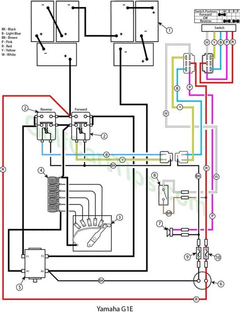 An electrical yamaha g1 golf cart 36v wiring diagram wiring diagram is important for the construction procedure in that the plans will show the situation of lights factors,mild switches,socket outlet factors and. Yamaha G1A and G1E Wiring Troubleshooting Diagrams 1979-89 - Golf Cart Tips