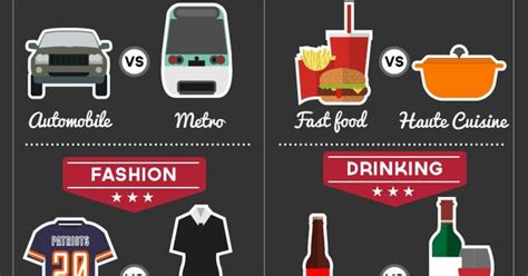 Infographic American Vs French Culture 8 Things Every Traveler