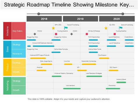 Strategic Roadmap Timeline Showing Milestone Key Dates And Research
