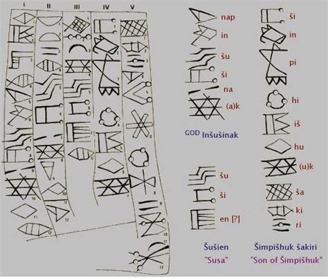 By The Latter Half Of The 3rd Millenium Bce The Proto Elamite Script