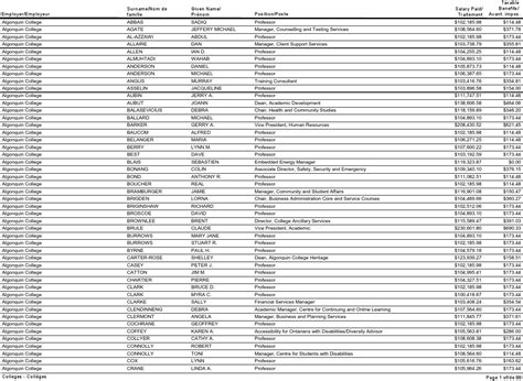 Ontario Sunshine List / Who Made The Sunshine List In 2020 Barrietoday 
