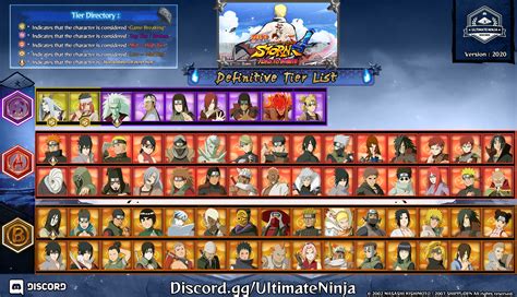 All Characters In Naruto Ninja Storm 4 Road To Boruto Naruto Shippuden