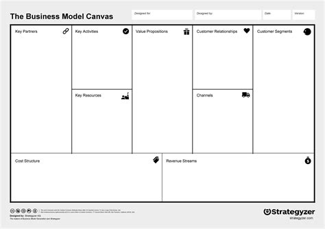 Business Model Canvas HD
