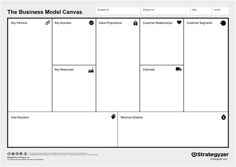 50 Amazing Business Model Canvas Templates Template Laba IMAGESEE