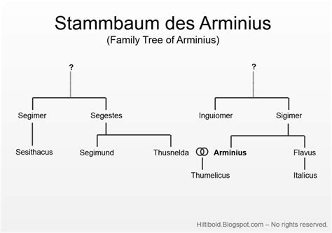 Stammbaum Des Arminius Der Fehlerbereinigte Stammbaum Von Flickr