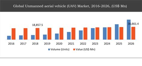 Global Unmanned Aerial Vehicle Uav Market 2016 2026 Alltheresearch