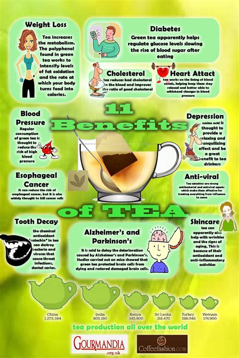 11 Benefits Of Tea Infographic Tea Benefits Chart Green Tea Benefits