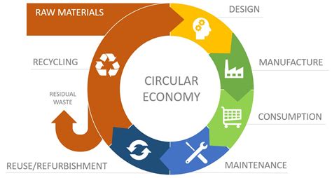 Top 130 Circular Economy Animation