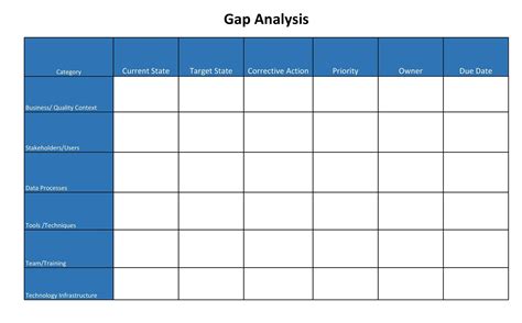 Contoh Tabel Gap Analysis Process Imagesee
