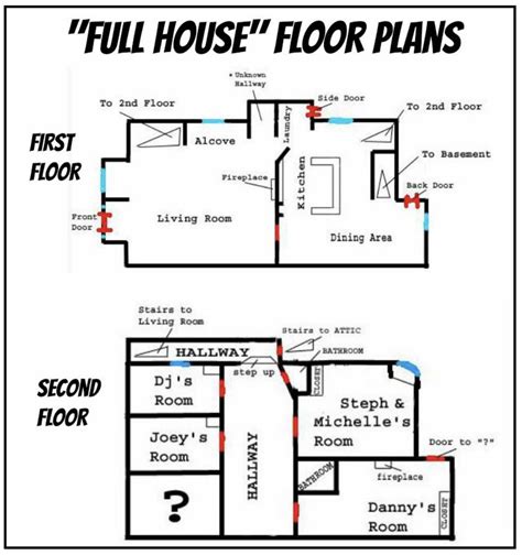 The Full House Floor Planslayout Rfullhouse