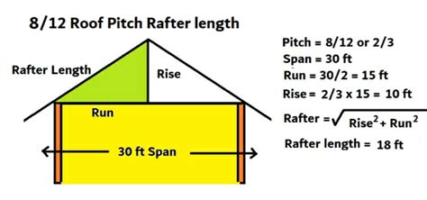 812 Roof Pitch Rafter Length How Long Is A 812 Pitch Roof Civil Sir