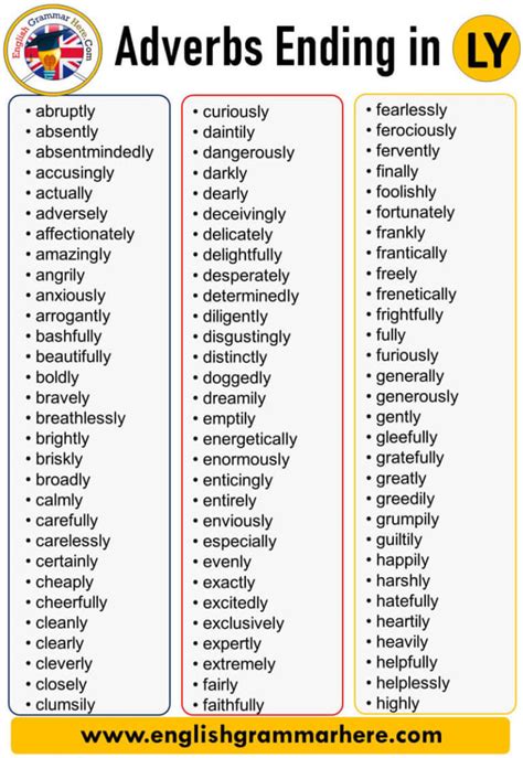 Adverbs Ending In Ly List In English English Grammar Here