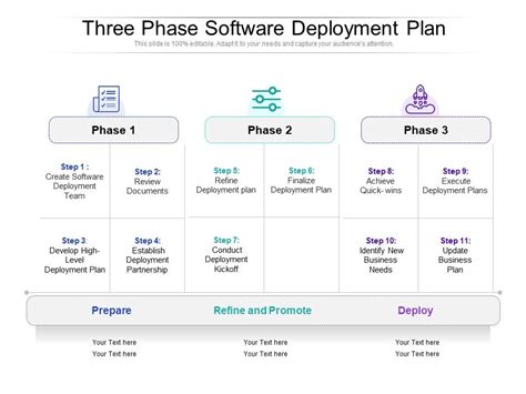 Three Phase Software Deployment Plan Graphics Presentation