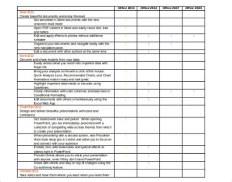 What should veterinary professionals and pet owners care about in considering pet insurance plans? pet insurance comparison chart - Bamil