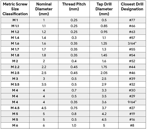 Form Tap Drill Chart Drill Chart Reference Chart Sexiz Pix