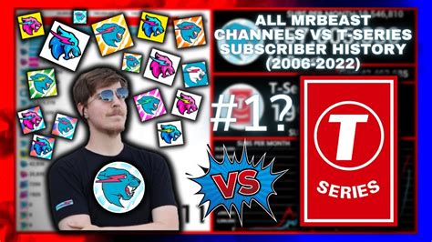 All Mrbeast Channels Vs T Series Subscriber History Youtube