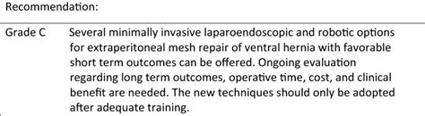 Update Of Guidelines For Laparoscopic Treatment Of Ventral And