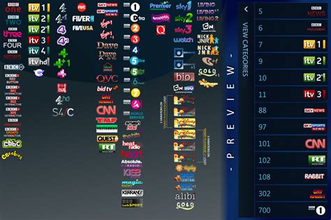 Uk Tv Channel Logos