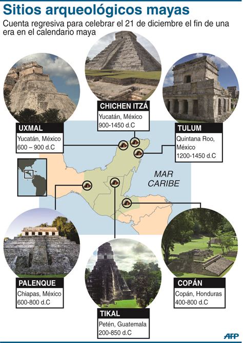 Sitios Arqueológicos Mayas Historia De Mexico Historia De Los Mayas
