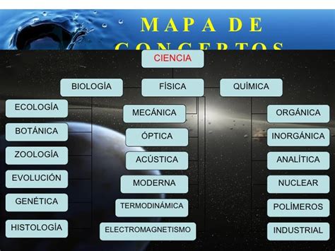 32 Mapa Conceptual De Las Ciencias The Latest Mantica