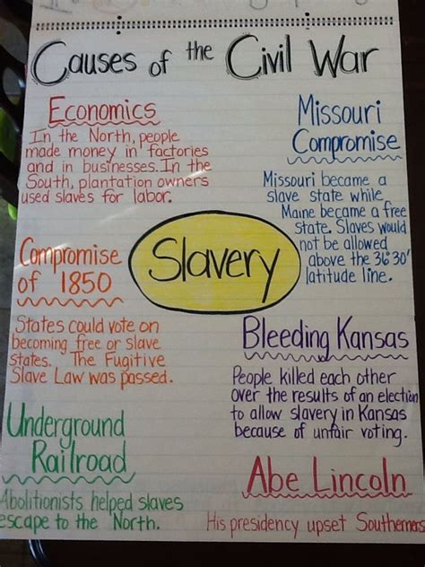 Causes Of The American Civil War Essay Introduction