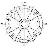 Las 12 casas astrológicas Su significado en tu carta astral 2023