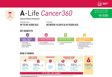 Start Early With A Complete Cancer Protection Plan