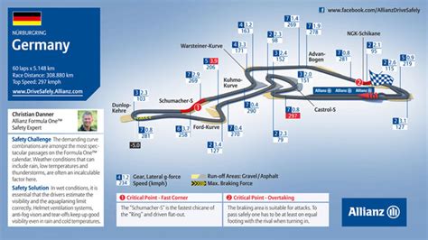Nurburgring Eifel Grand Prix