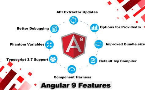 Angular Versions And Key Features Pictures Tigo Software Solutions