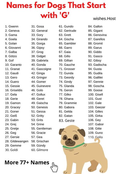English, derived from the greek word georgos, meaning farmer. Dog Names That Start with G for Girl and Boy Dog