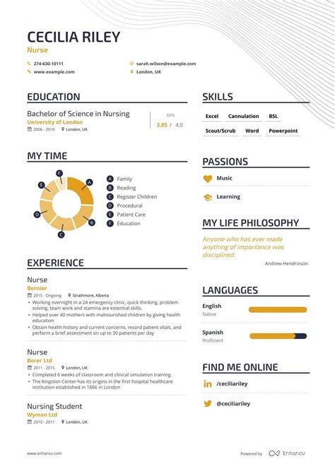 This nurse resume example and writing guide will cover so, what is the nurse job market like nowadays? DOWNLOAD: Nurse Resume Example for 2020 | Enhancv.com