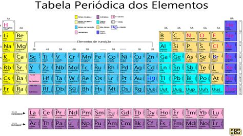 Tabela Periódica Em Pdf Para Baixar Download Ninternet