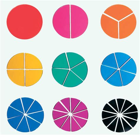 Fractions Clipart Free Download On Clipartmag
