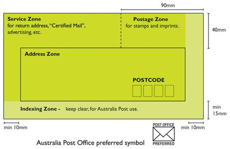 Guide To Australia Post Preferred Envelopes Glide Print Are Your