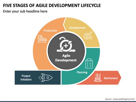 Stages Of Agile Design Talk