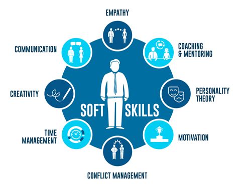 types of soft skills