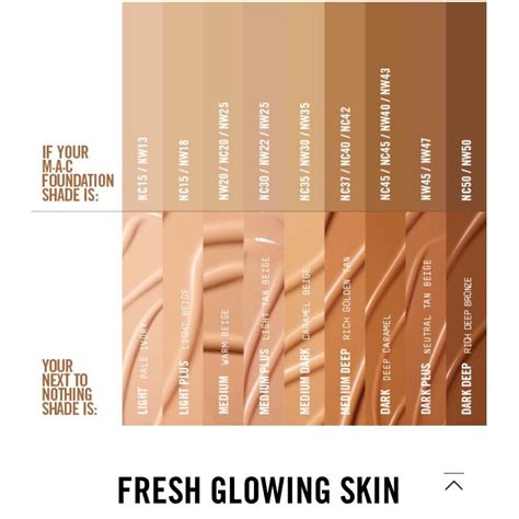 Mac Foundation Shade Chart