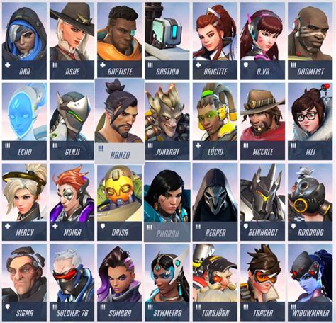 overwatch tier list 2021 telegraph