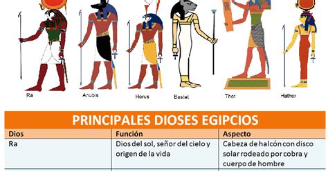 Egiptologia Principales Dioses Egipcios Nombre Funcion Aspecto