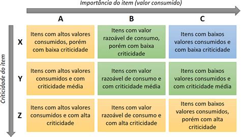 Classificação X Y Z