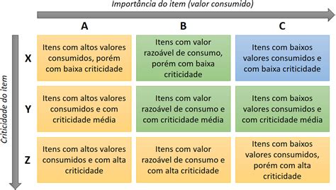 Classificação X Y Z