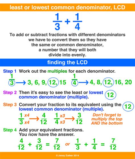 Lowest Common Denominator Lcd A Maths Dictionary For Kids Quick