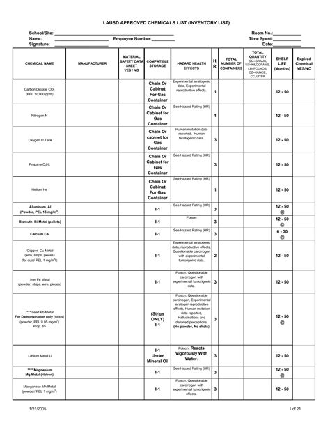 Celebrate Recovery Inventory Worksheet Kayra Excel