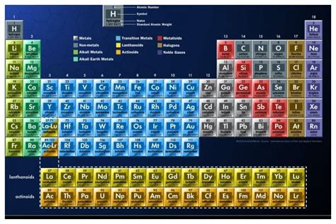 New Super Heavy Element 117 Confirmed Science And Technology