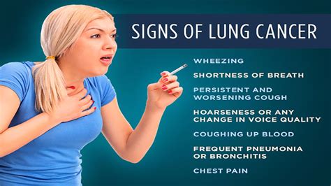Lung Cancer Symptoms How To Identify Lung Cancer Symptoms Youtube