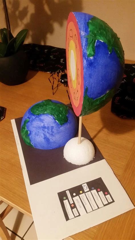 3 Ways To Create A School Project On The Layers Of The Earth Artofit